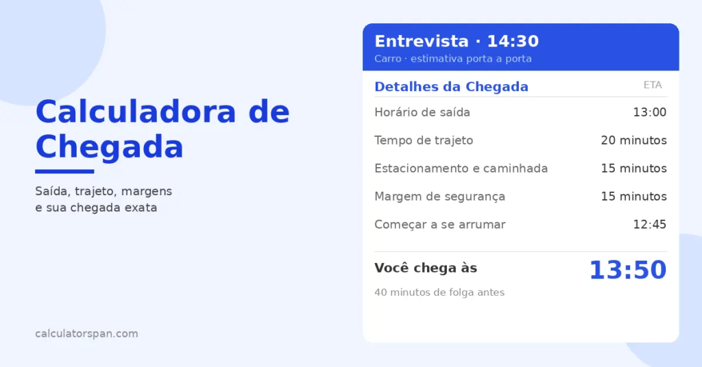 Calculadora de horário de chegada — saída às 13:00, chegada às 13:50 para entrevista de emprego