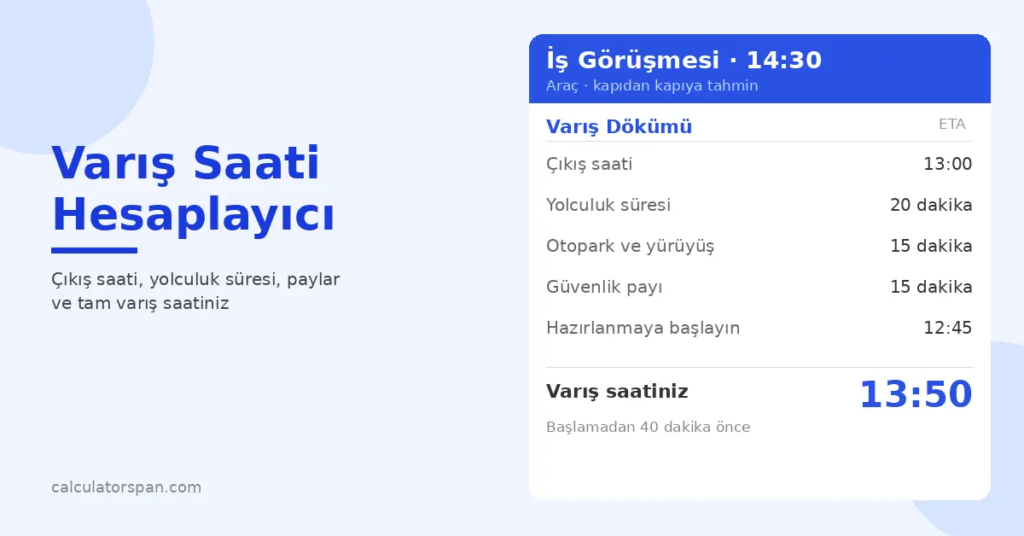 Varış Saati Hesaplama: Saat Kaçta Varırım? 1 Varış saati hesaplayıcı — iş görüşmesi için çıkış saati 13:00, varış saati 13:50