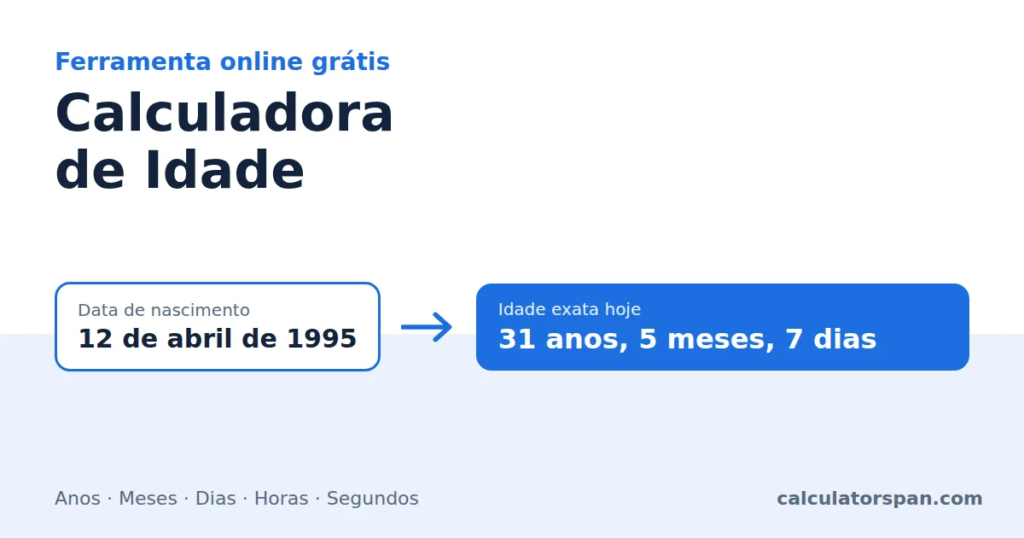 Calculadora de Idade por Data de Nascimento 1 Calculadora de idade mostrando 31 anos, 5 meses e 7 dias a partir de 12 de abril de 1995