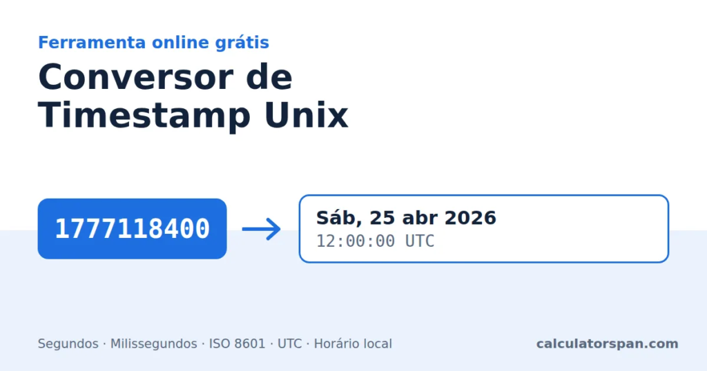 Conversor de timestamp Unix transformando 1777118400 em 25 de abril de 2026, 12:00 UTC