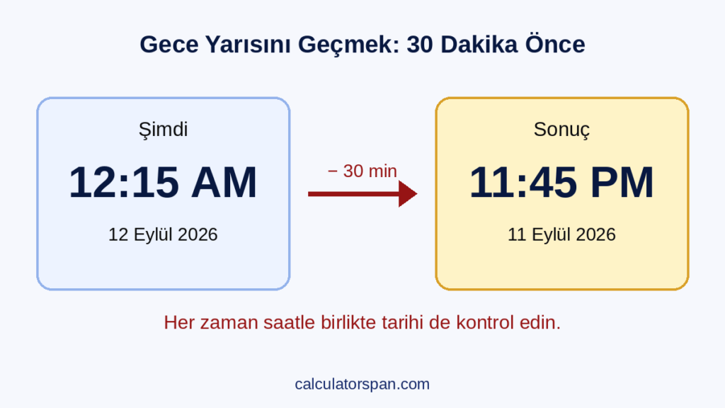 Gece yarısını geçen 30 dakika önce örneği