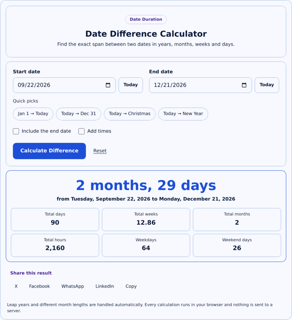 Date difference calculator showing total days, weeks, months, hours, weekdays and weekend days