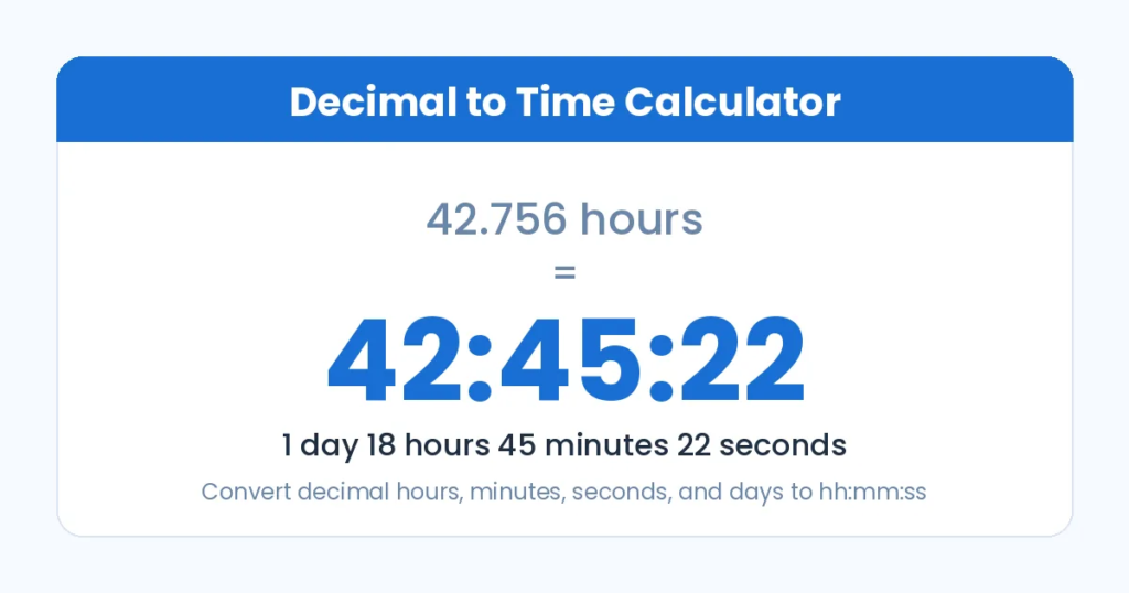 Decimal to time calculator converting 42.756 hours to 42:45:22