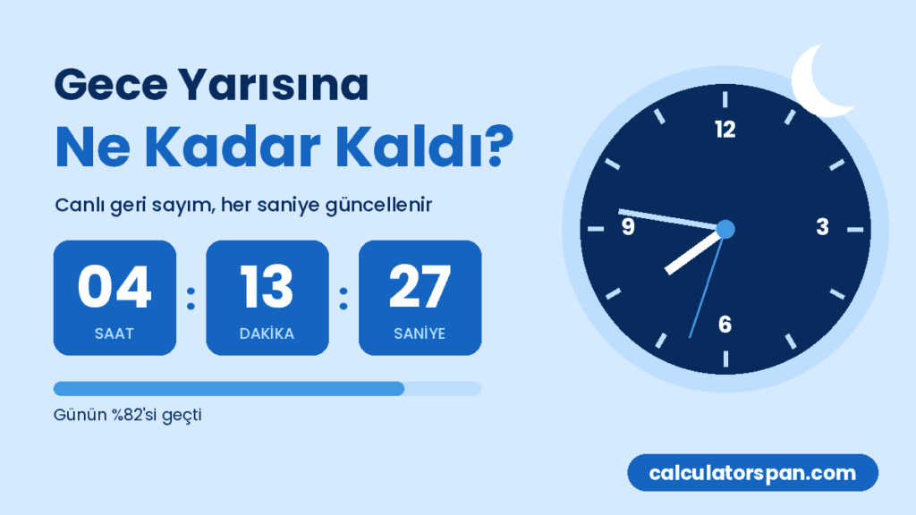Gece yarısına ne kadar kaldı – canlı geri sayım