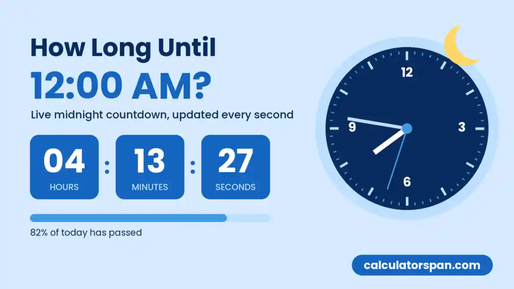 How Long Until 12:00 AM? Time Left Until Midnight 1 How long until 12:00 AM live midnight countdown showing hours, minutes and seconds left