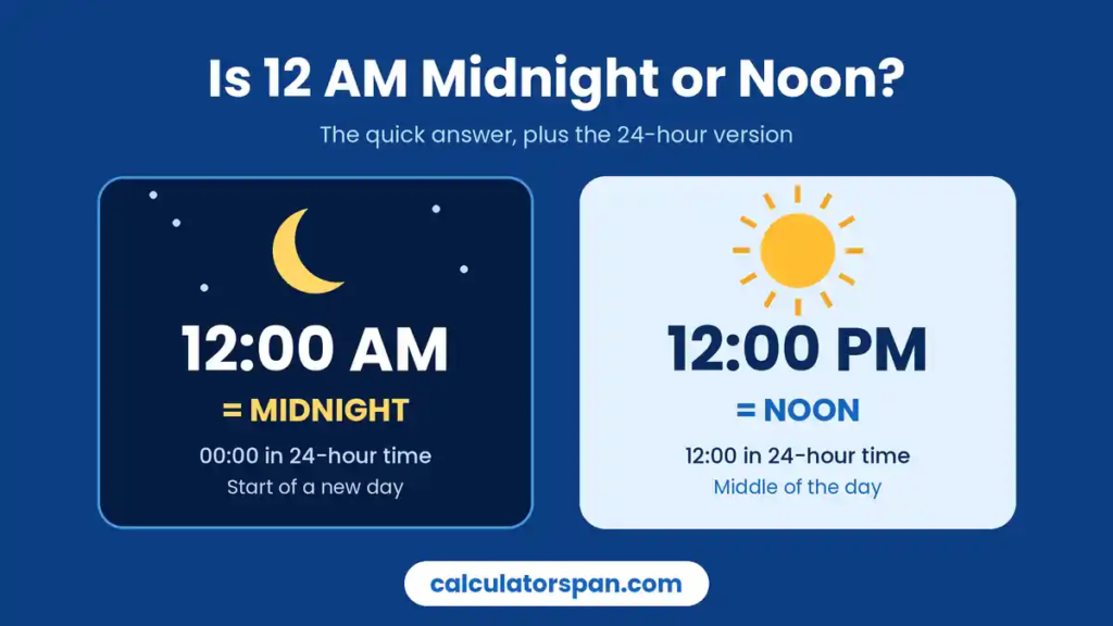 How Long Until 12:00 AM? Time Left Until Midnight 2 Is 12 AM midnight or noon – 12:00 AM is midnight (00:00) and 12:00 PM is noon (12:00)