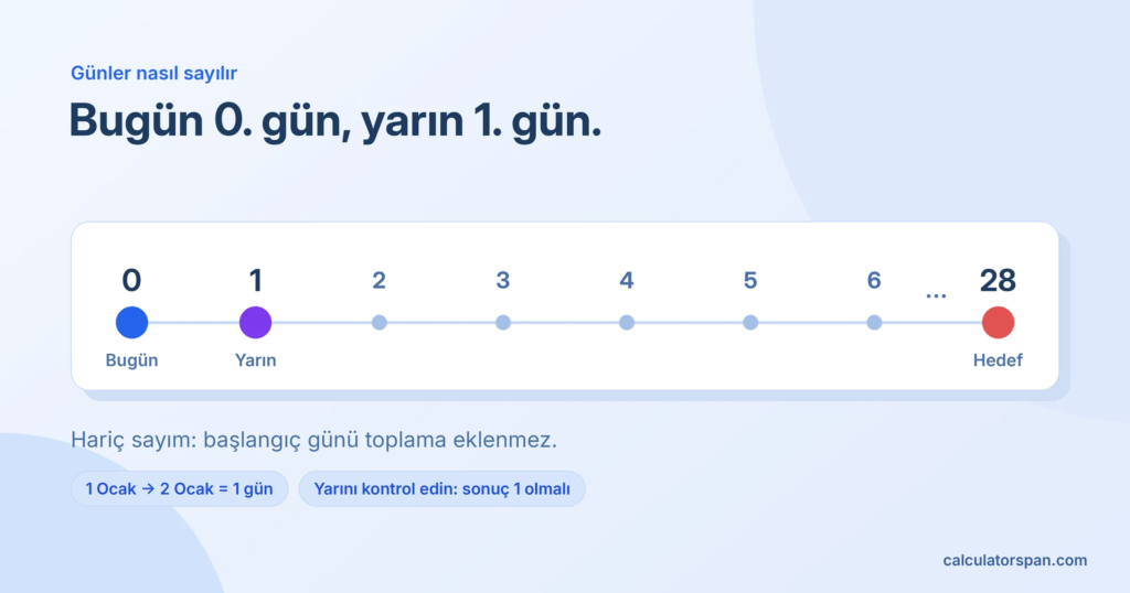 Kaç gün kaldı hesaplama: hariç sayımda bugün 0. gün, yarın 1. gün