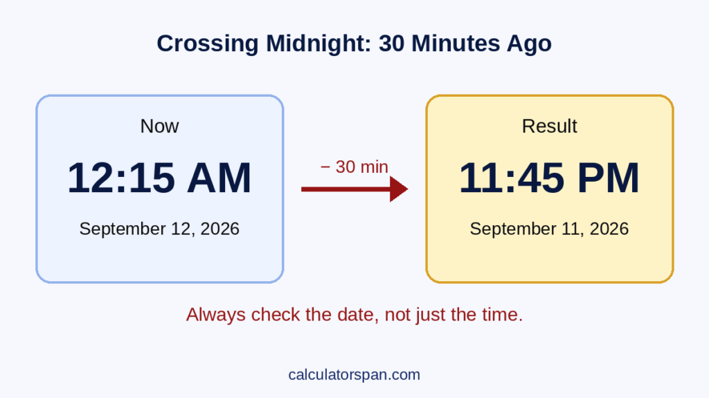 Minutes ago calculator showing 23 minutes ago