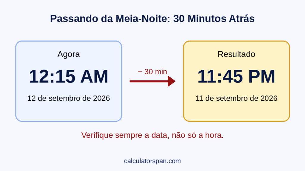 Exemplo de 30 minutos atrás passando da meia-noite