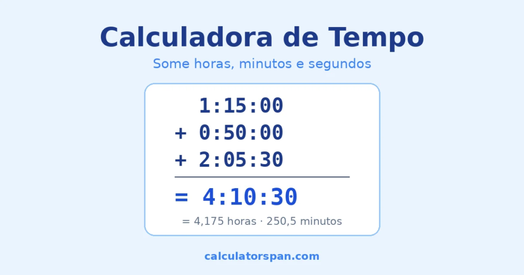 Calculadora de tempo exemplo: 1:15:00 + 0:50:00 + 2:05:30 = 4:10:30