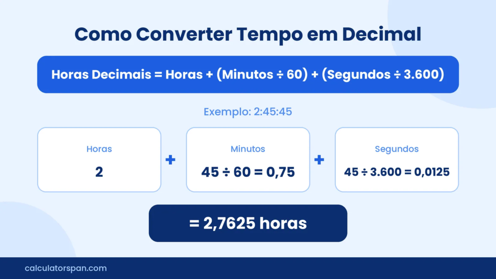 Fórmula para converter 2:45:45 em 2,7625 horas decimais
