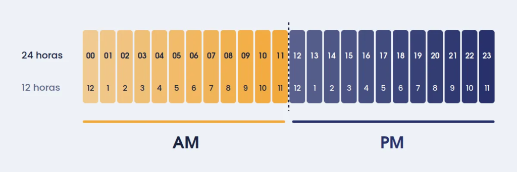Relógio de 12 Horas e 24 Horas: Diferenças e Exemplos 2 Onde o relógio de 12 horas e o de 24 horas são usados no mundo