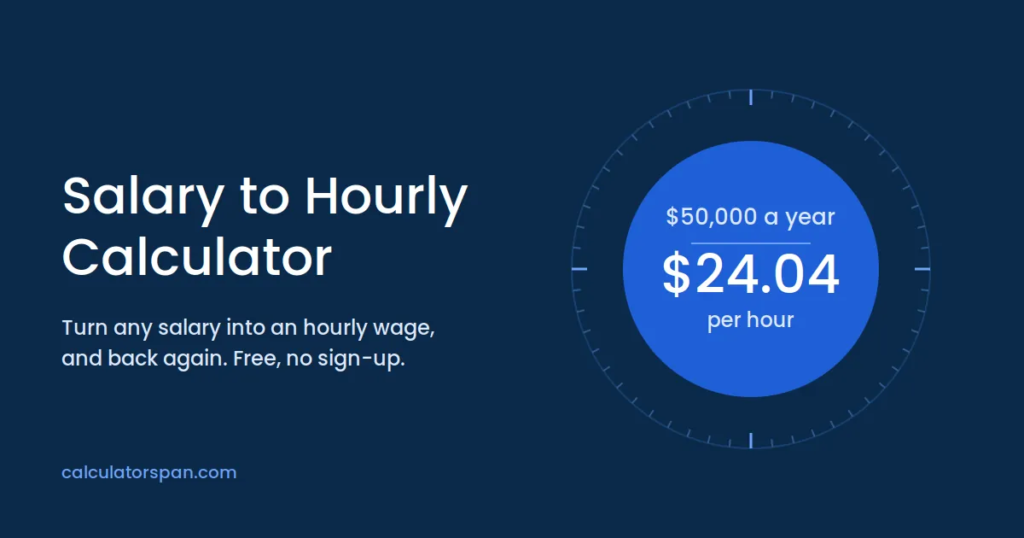 Salary to Hourly Calculator: Annual, Monthly & Weekly Pay 1 Salary to hourly calculator converting $50,000 a year to $24.04 per hour