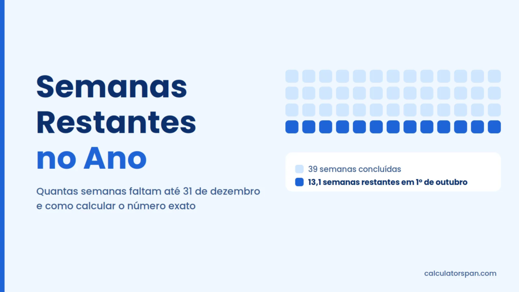 Semanas restantes no ano: calendário de 52 semanas com semanas concluídas e restantes