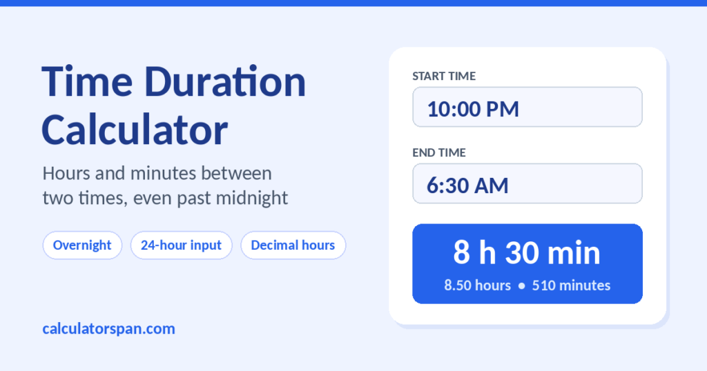 Time Duration Calculator showing 10:00 PM to 6:30 AM equals 8 hours 30 minutes