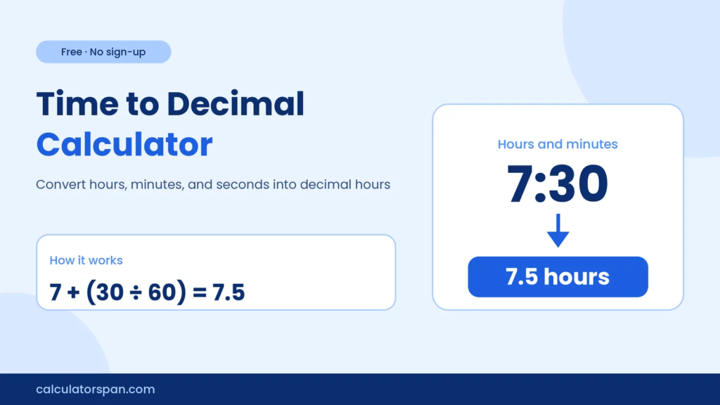 Time to Decimal Calculator: Hours & Minutes to Decimal Hours 1 Time to decimal calculator converting 7:30 into 7.5 hours