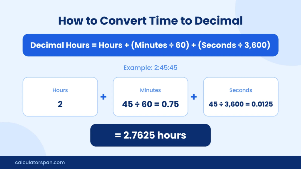 Time to Decimal Calculator: Hours & Minutes to Decimal Hours 2 Formula converting 2:45:45 into 2.7625 decimal hours