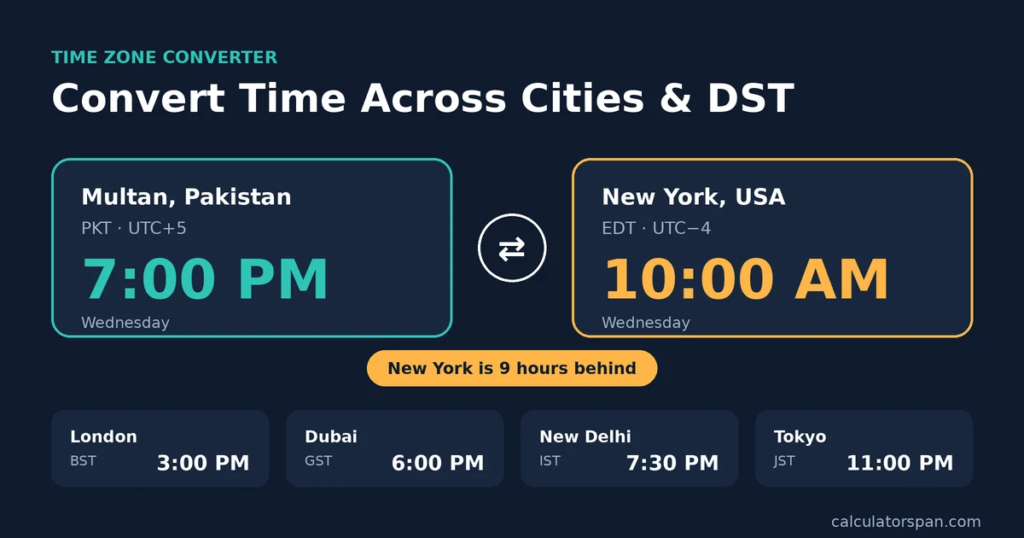 time zone converter showing Pakistan and New York times