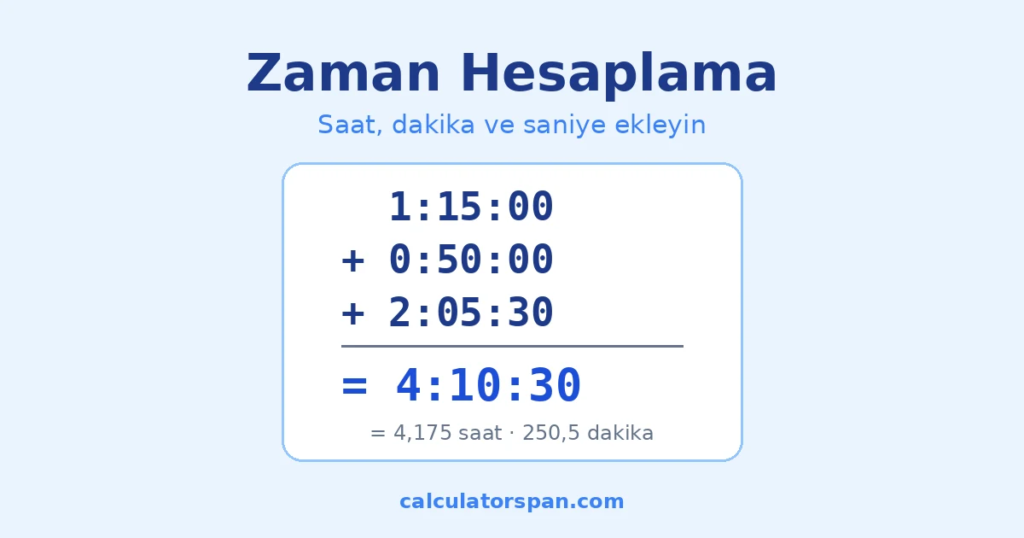 Zaman Hesaplama: Saat, Dakika ve Saniye Ekle veya Çıkar 1 Zaman hesaplama örneği: 1:15:00 + 0:50:00 + 2:05:30 = 4:10:30