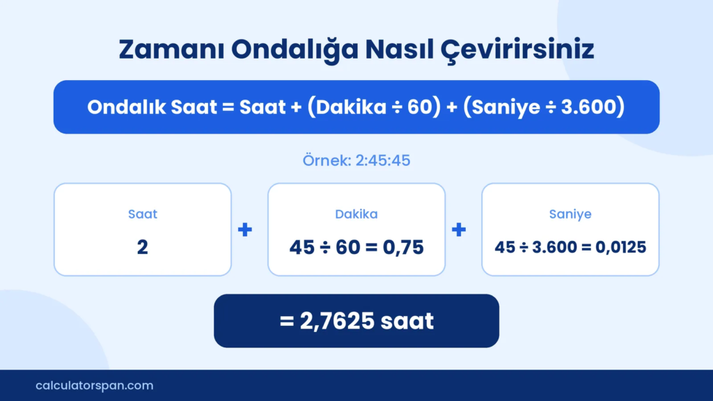 2:45:45'i 2,7625 ondalık saate çevirme formülü