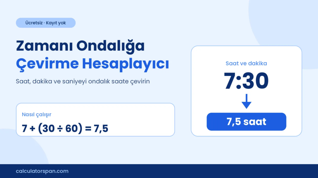 Saati ondalığa çevirme hesaplayıcısı ile 7:30'u 7,5 saate çevirin
