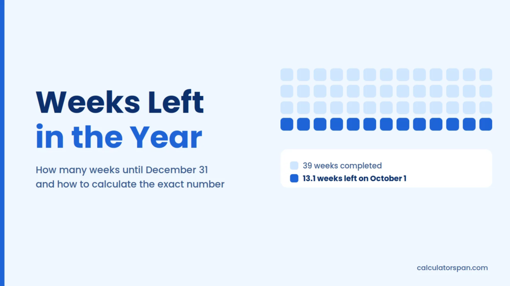 Weeks left in the year: 52-week calendar showing completed and remaining weeks