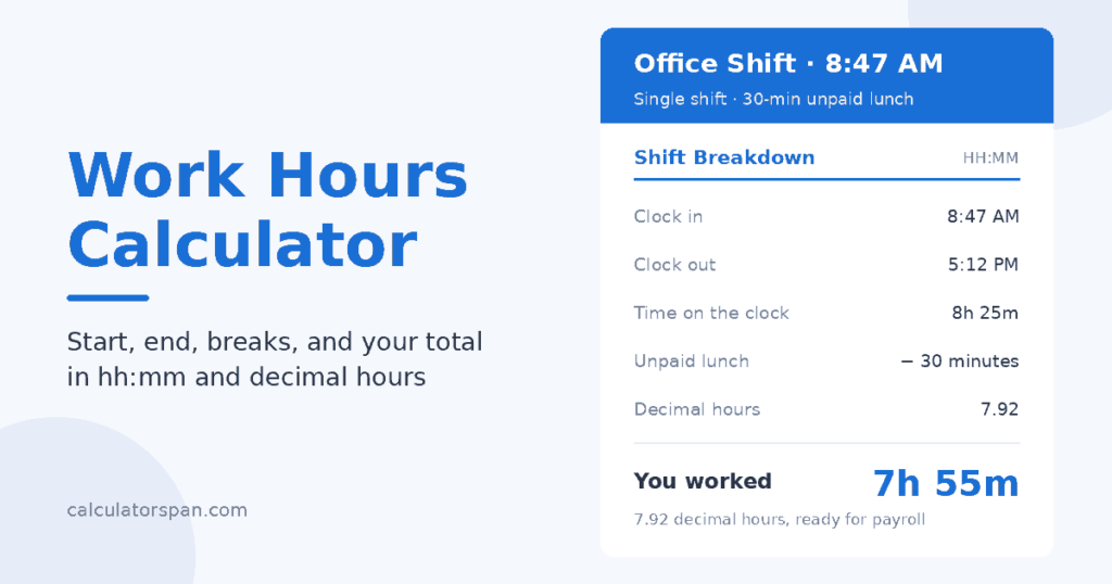 Work hours calculator showing a shift from 8:47 AM to 5:12 PM with a 30-minute unpaid lunch, totaling 7h 55m worked