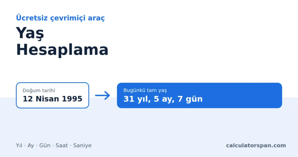Yaş Hesaplama: Doğum Tarihine Göre Tam Yaşınızı Bulun 1 Yaş hesaplama aracı 12 Nisan 1995 doğumlu biri için 31 yıl, 5 ay, 7 gün gösteriyor
