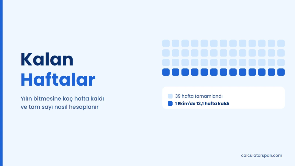 Kalan haftalar: tamamlanan ve kalan haftaları gösteren 52 haftalık takvim